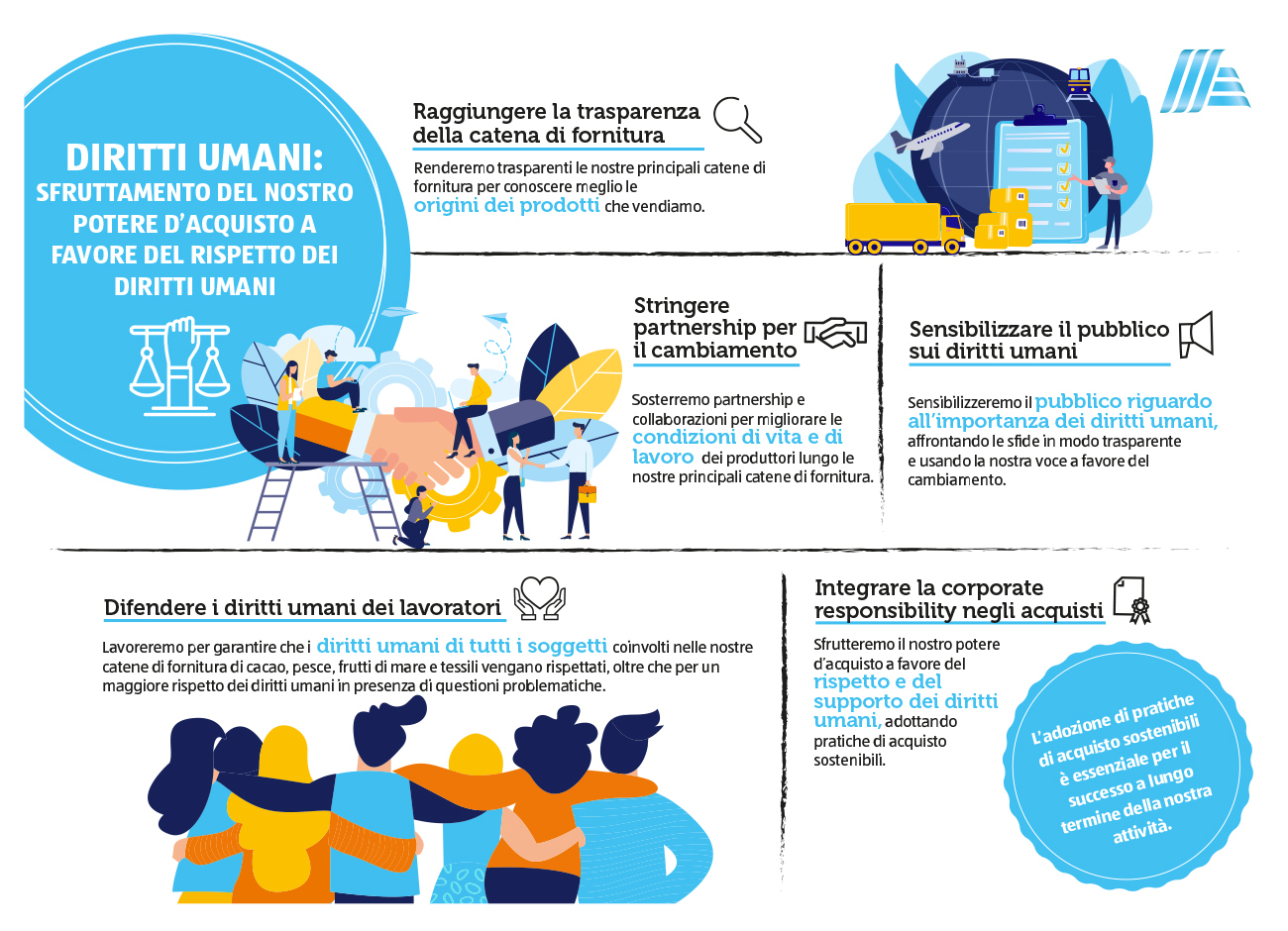 Infografica Diritti umani