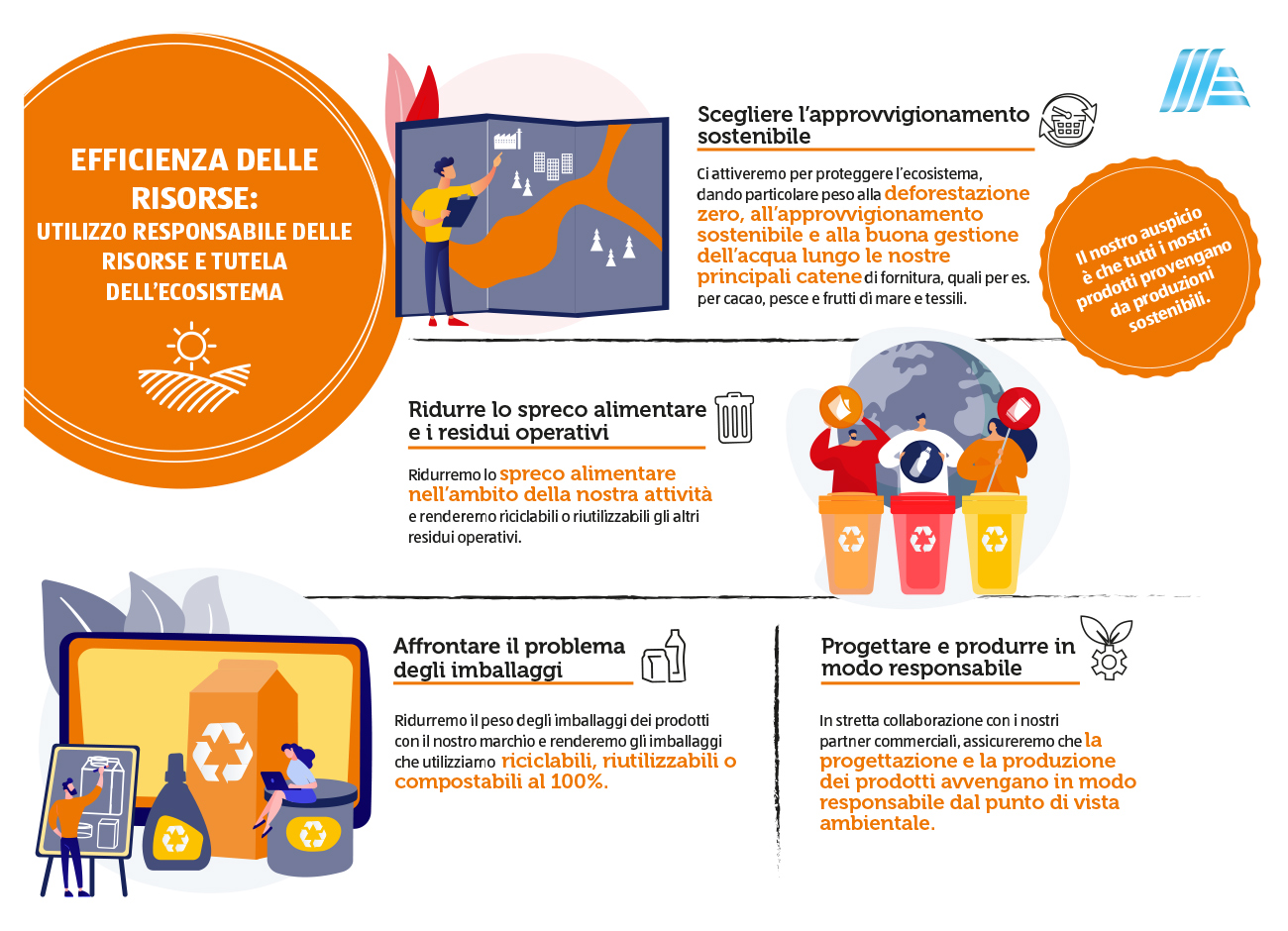 Infografica Risorse efficienti